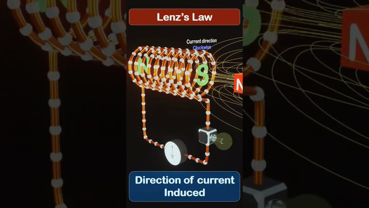 lenz's Law #shorts #physics #animation #electromagneticinduction #12th #3danimation