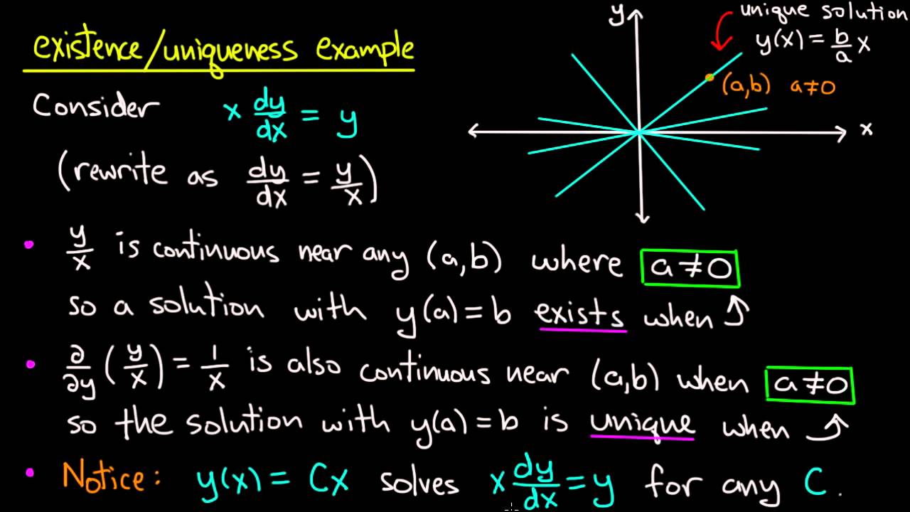 ODE | Existence and uniqueness example