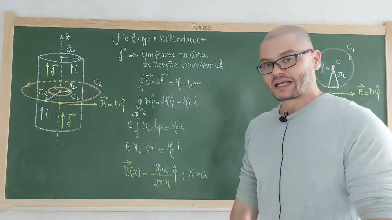 192: Física III - Aplicação Da Lei De Ampère - Campo Magnético De Um Fio Cilíndrico Longo