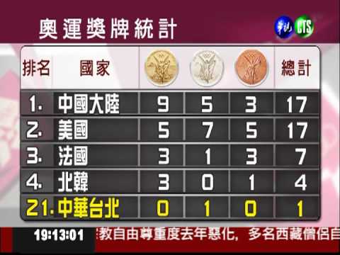 奧運獎牌統計 中華台北一銀排名21