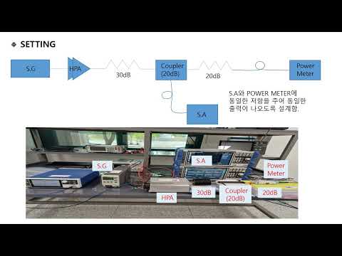 2025년 프로젝트 전시회_900MHz 대역 10W RF 전력증폭기 설계