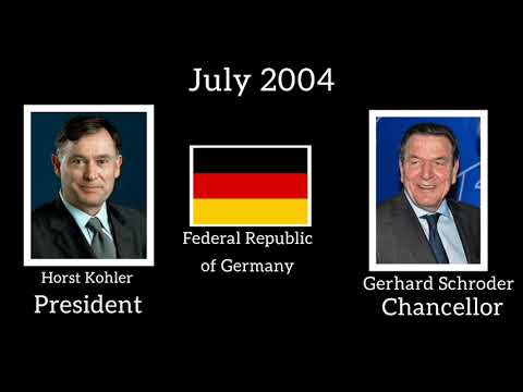Timeline of the rulers of Germany every month (1871-2025) 