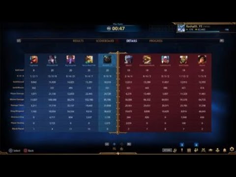 NEW TIER 5 CTHULHU SKIN IS INSANE!