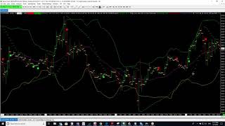 How I like to Use Bollinger Bands and Parabolics for Trade Exits