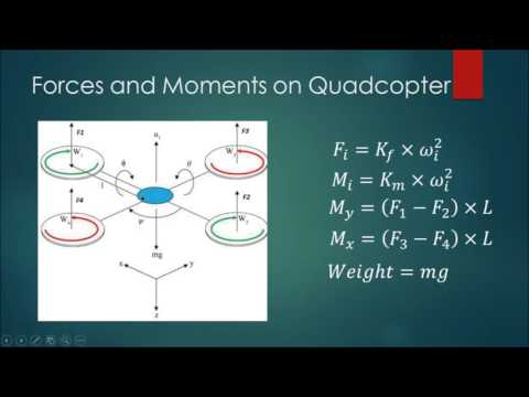 Quadcopter at Best Price in India