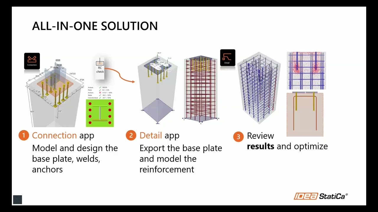 NCSEA Webinar: Integration for Base Plate Design and Anchor Reinforcement