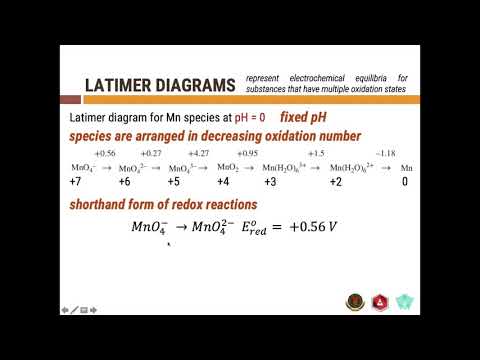 Redox Properties 3a: Introduction to Latimer Diagrams