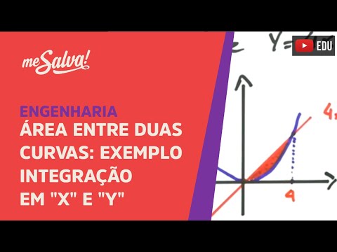 Me Salva! INT20 - Área entre duas curvas: Exemplo com integração em "x" e "y"