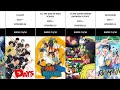 Top 30 Anime Series Of Mappa Animation Studios