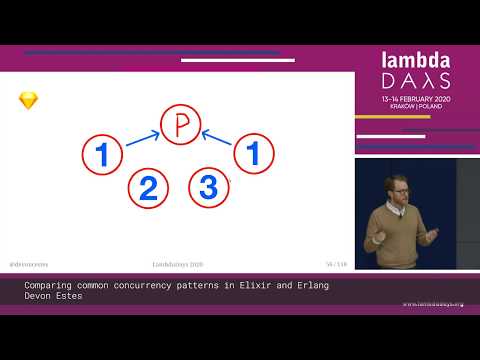 Devon Estes - Comparing common concurrency patterns in Elixir and Erlang - Lambda Days 2020