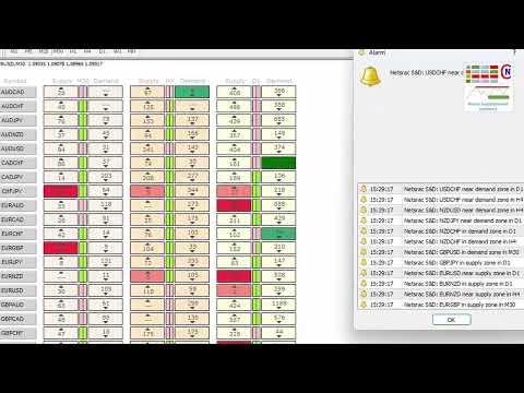 Video Netsrac Supply and Demand Dashboard