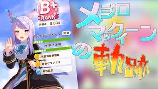 メジロマックイーンの軌跡(個人保管用)