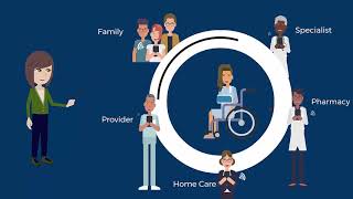 Coordinate Care with Secure Text