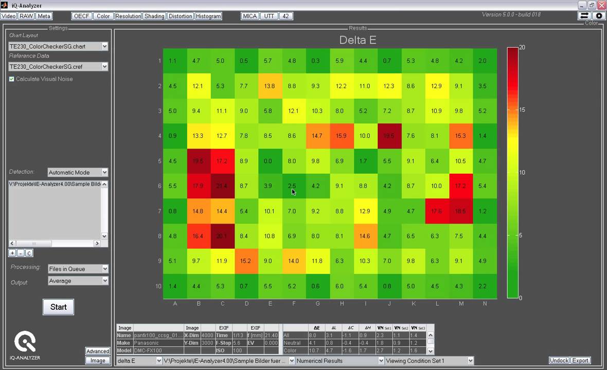 Introduction to the iQ-Analyzer Version 5
