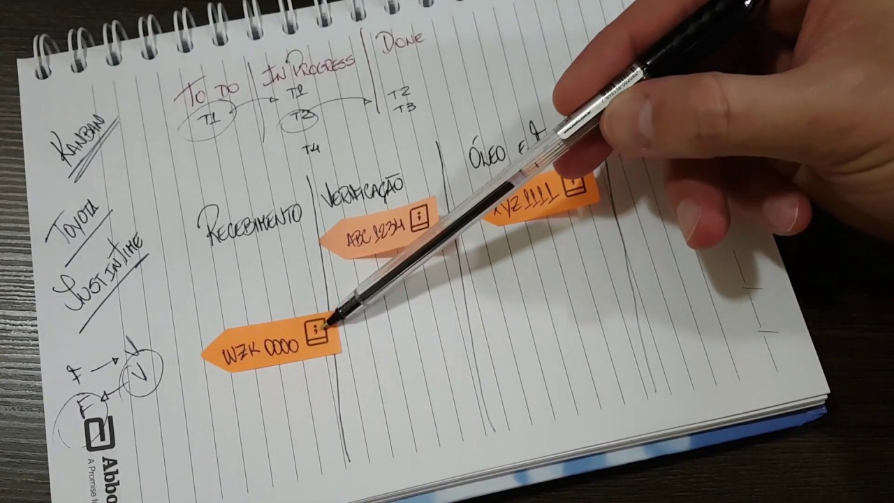 Você sabe como utilizar o Kanban? Veja este exemplo prático adotado numa concessionária de veículos.