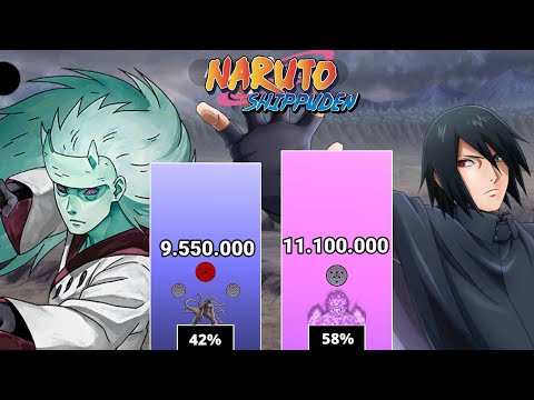 SASUKE VS MADARA POWER LEVELS - [Naruto Power Levels]