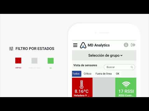MD Analytics