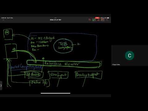 CISSP Domain 1 Part 1