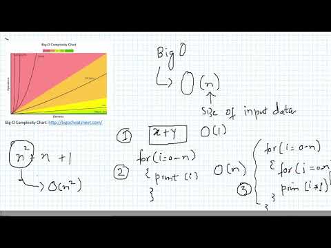 Big O notation | a brief intro in 5 mins