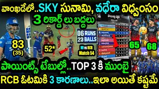 MI Won By 6 Wickets Against RCB|MI vs RCB Match 54 Highlights|IPL 2023 Updates|Suryakumar Yadav