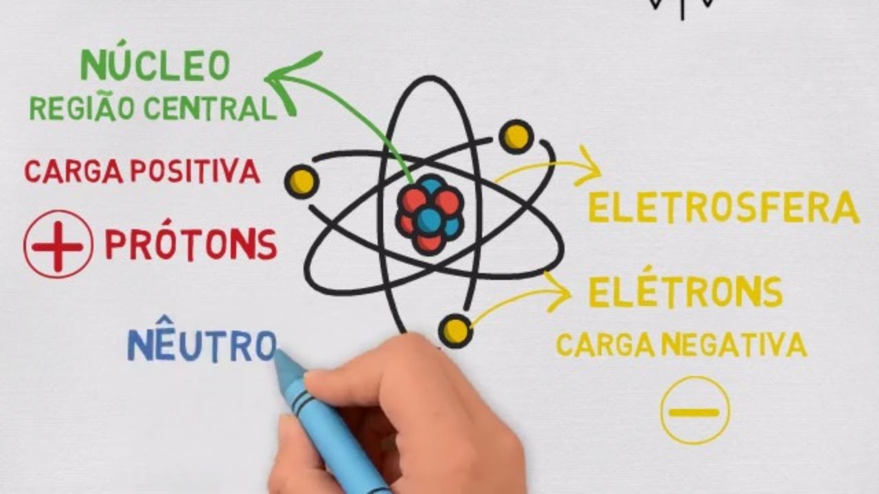 Resumos dos Modelos Atômicos: Dalton, Thomson, Rutherford e Rutherford-Bohr!