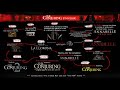 The Conjuring Universe Timeline (1952 - 1981)