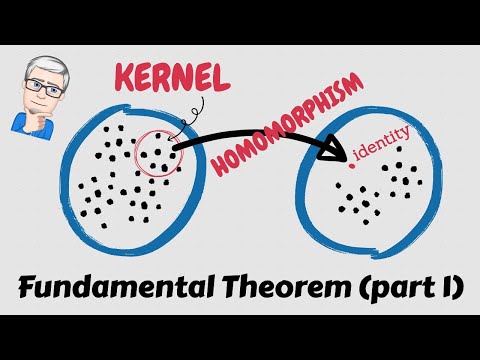 Abstract Algebra: The Kernel of a Homomorphism is a Normal Subgroup (Fundamental Theorem part 1)