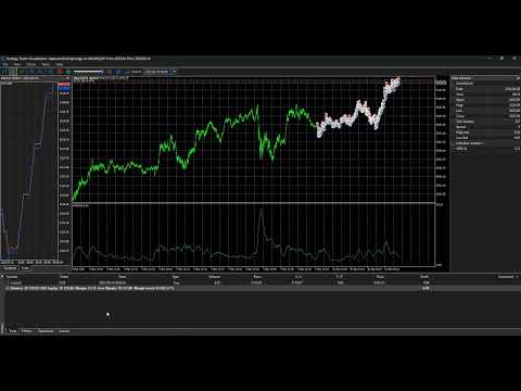 Video Xauusd Aggressive Hedge Scalper