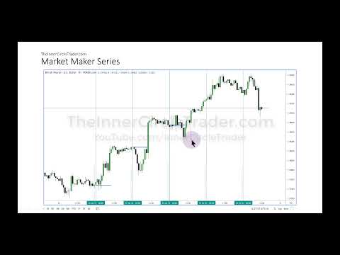 ICT Forex - Market Maker Series Vol. 4 of 5