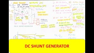 EQ | DC MC | T 11 | DC SHUNT GENERATOR |