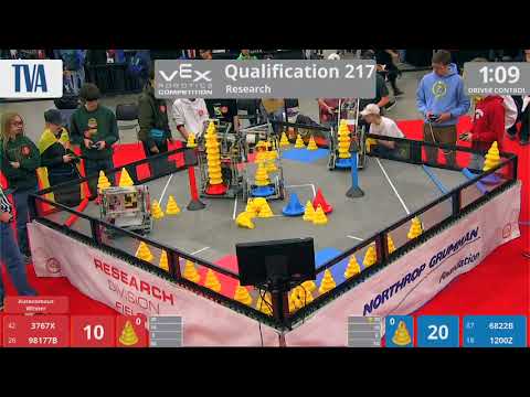 2018 VRC Res Q217 - 3767X 98177B vs 6822B 1200Z - 54 to 123