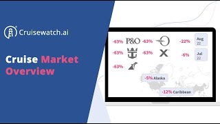 cruisewatch.ai - Market overview