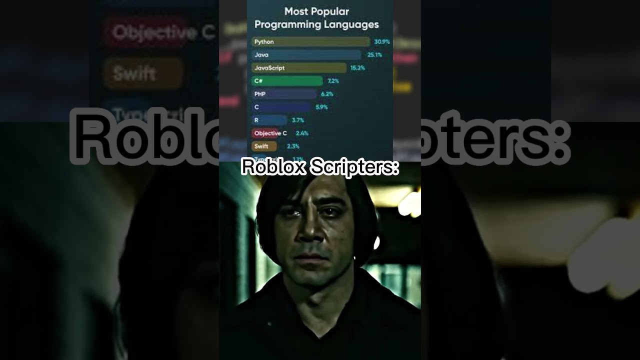 Scripting in LUA... #lua #sad #edit #meme #robloxstudio #roblox #robloxscript #scripting #coding