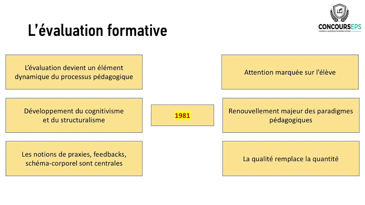 E1 - EPS et évaluations : quelles évolutions ?