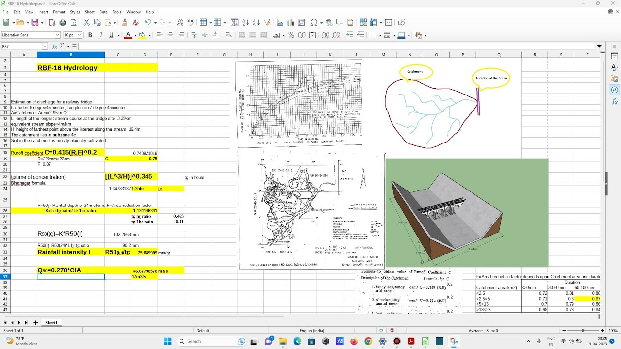 RBF-16 Hydrology Method to determine Design Discharge