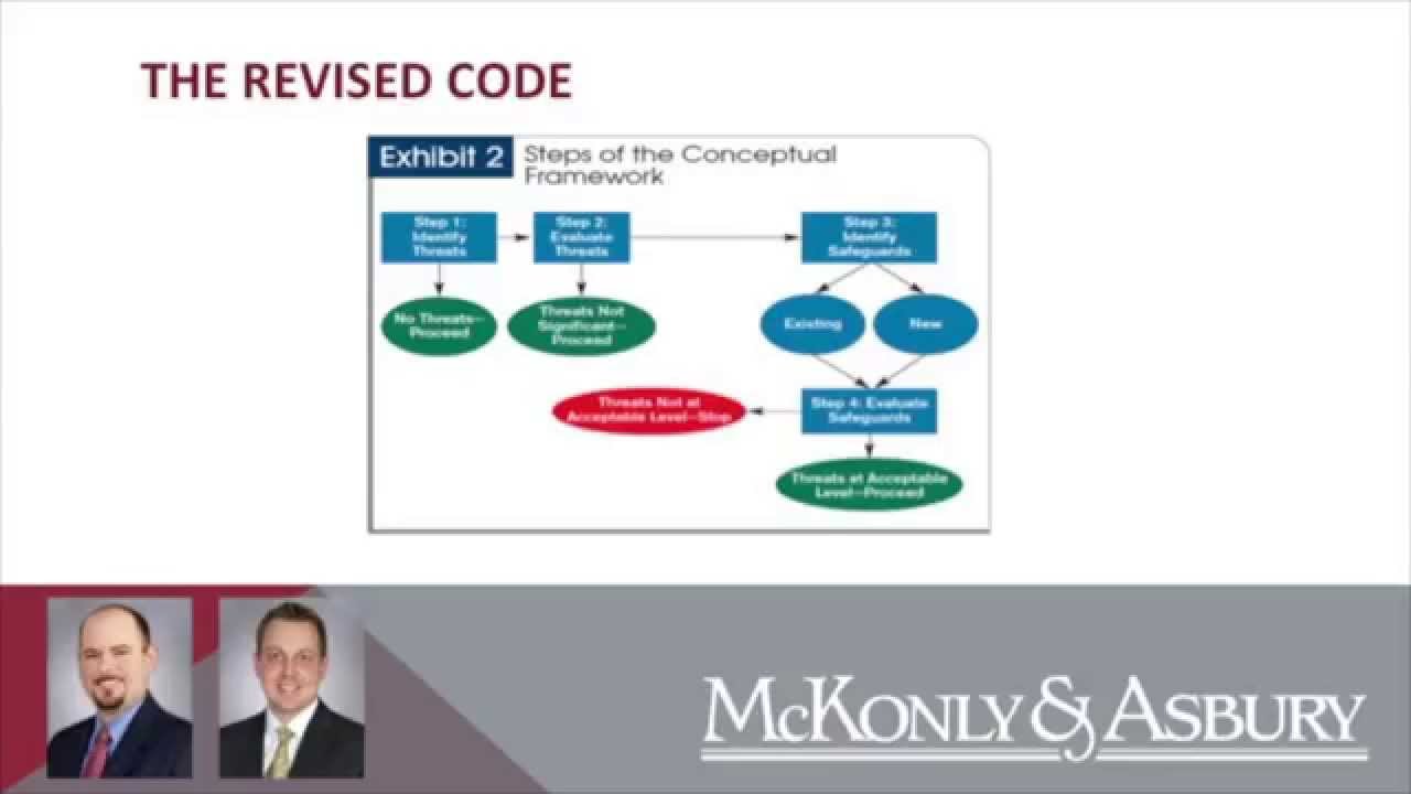 McKonly & Asbury Webinar - Professional Ethics: An Intro to the Revised Code of Professional Conduct