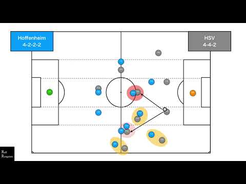 25/04/2010 TSG Hoffenheim (Ralf Rangnick)vs Hamburger SV Checkpoint“vs 4-2-2-2 pressing”