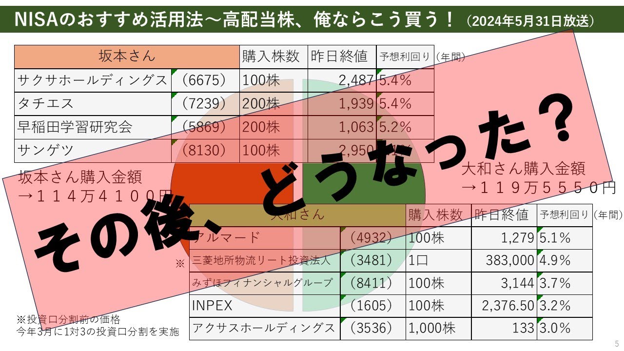 カブりつき・マーケット情報局（終）／9月19日放送