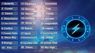 Top Songs of Elektronomia|Best Of Elektronomia|EDM|Electro House|2020|NoCopyrightSounds