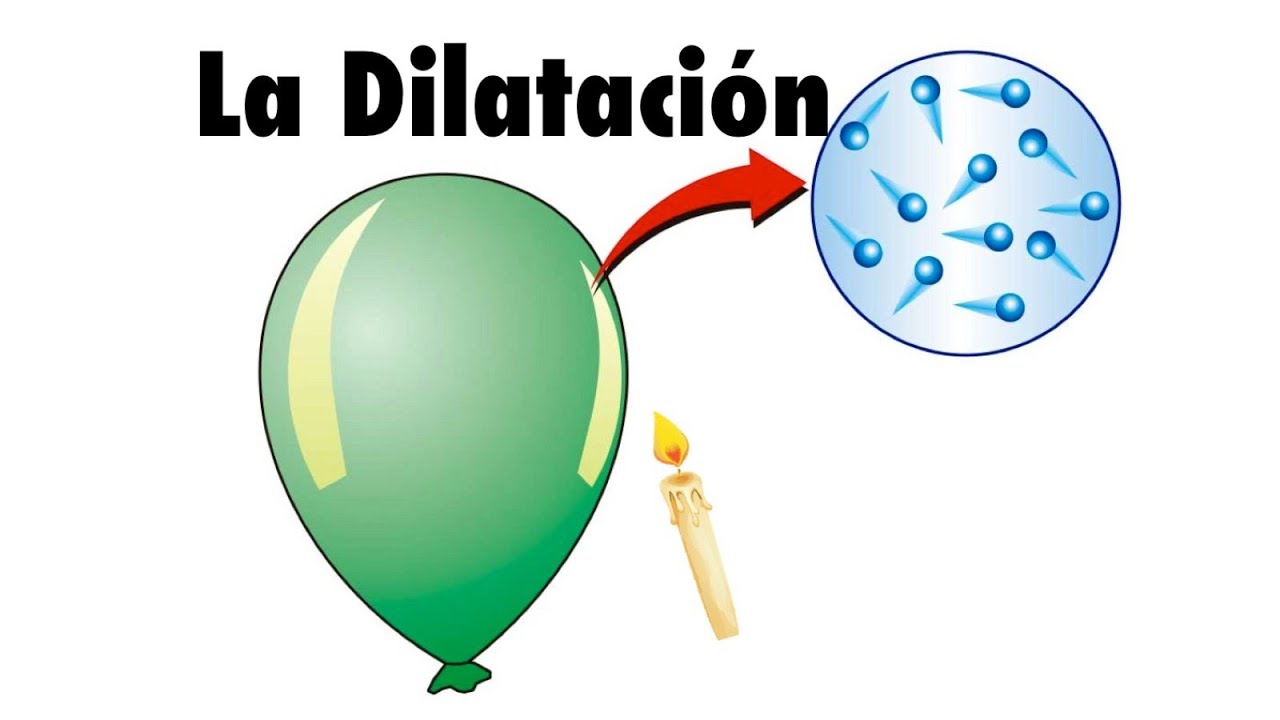 Dilation