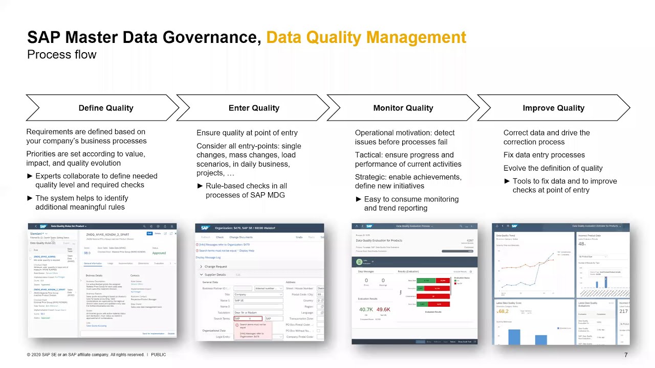 SAP Community Call: Master data quality management with SAP Master Data Governance (March 31, 2020)