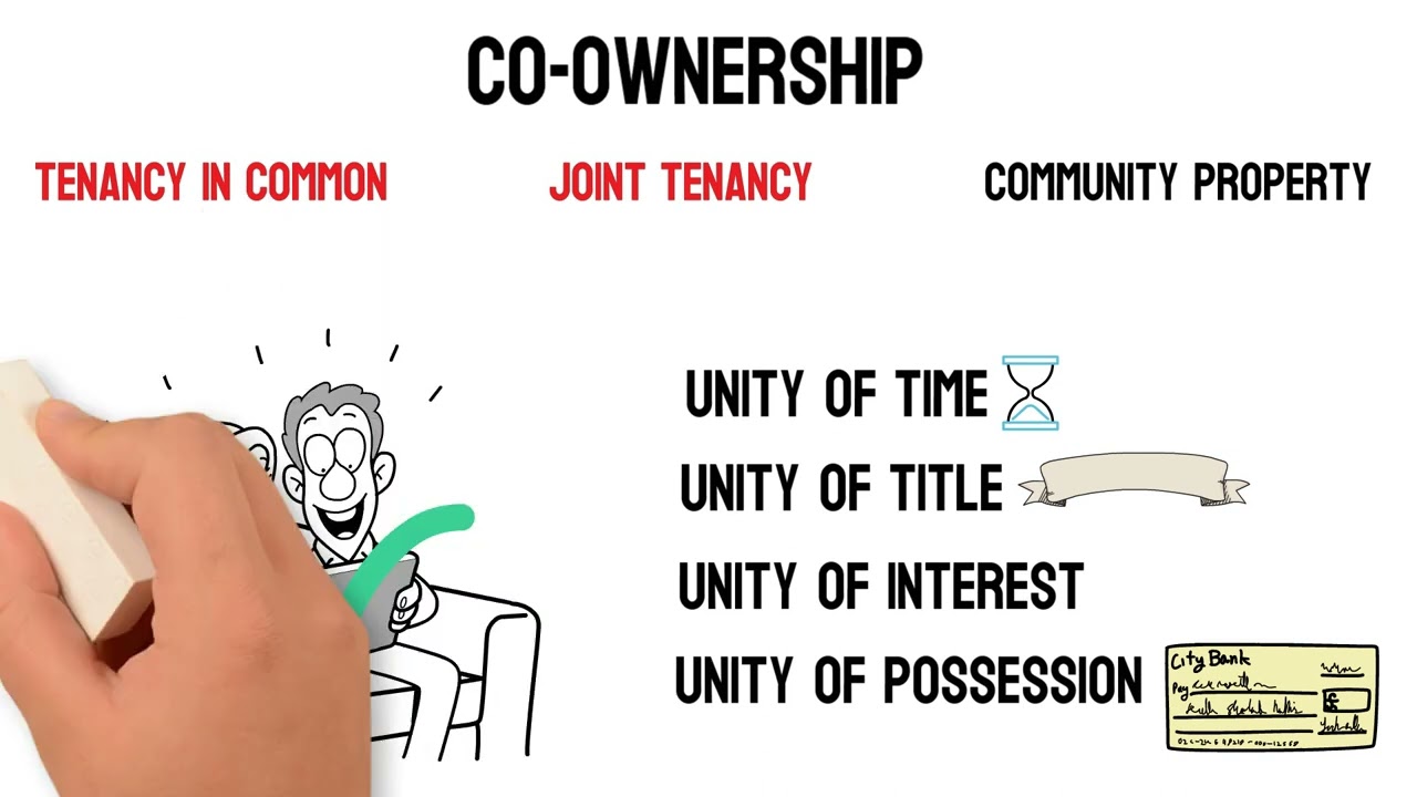 Co-Ownership (with sound)