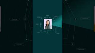 enterprise  LMS I always recommend is iSpring LMS
