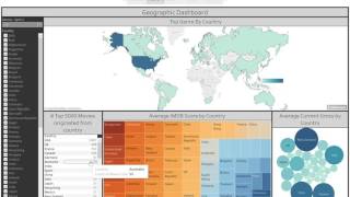 Quick Overview of Tableau IMDB 5000 StoryBoard