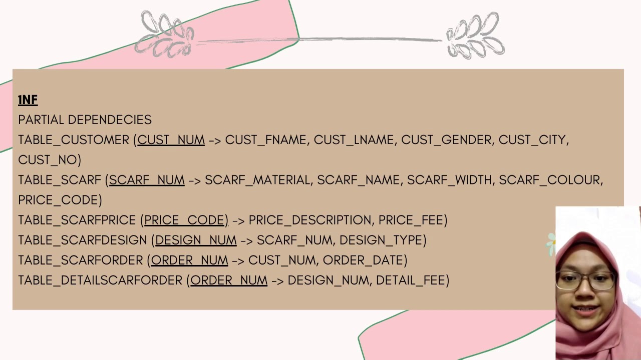 ICT200 : INTRODUCTION TO DATABASE MANAGEMENT- CUSTOMER MANAGEMENT IN ARIANI