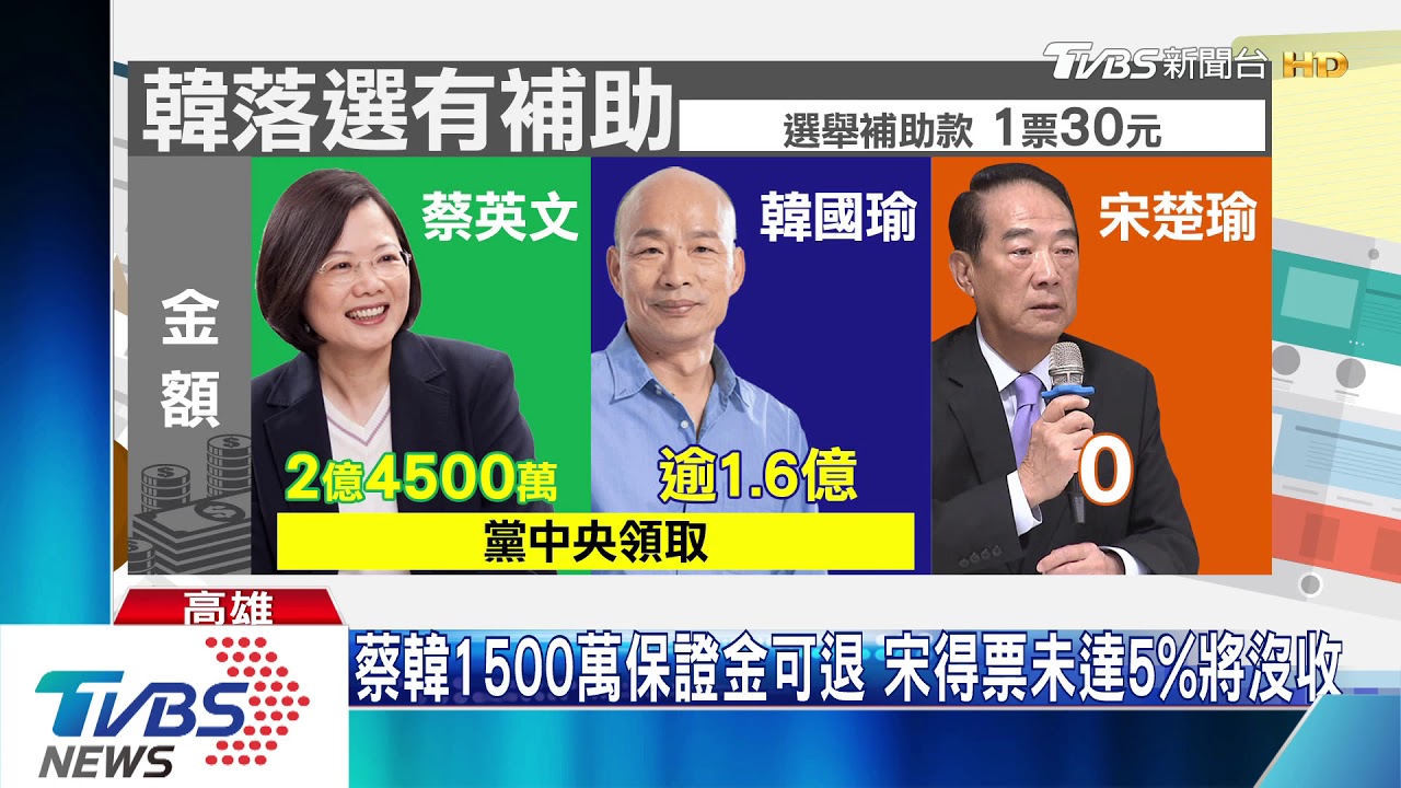 非心之所向!韓不爭黨魁 選舉補助款1.6億歸KMT