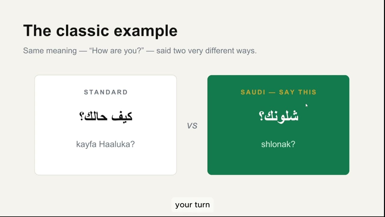 Lesson 1 — Saudi Arabic vs Standard Arabic