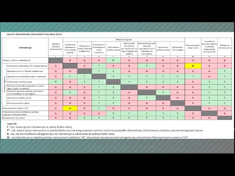Ekoschematy 5 marca 2023 - Wólka Zabłocka -Szkolenie Dopłaty Bezpośrednie.