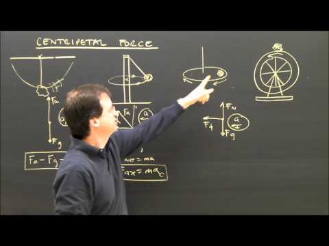 Physics Help: Centripetal Force Free Body Diagrams Part 7