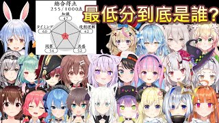 [Vtub] 讀空氣三 分數比較